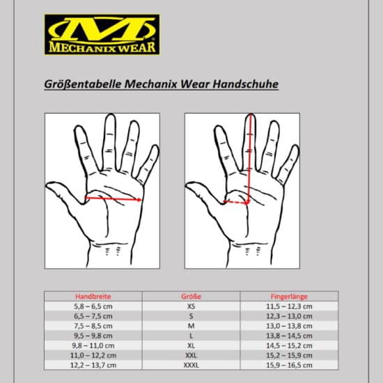 mechanix_groessentabelle